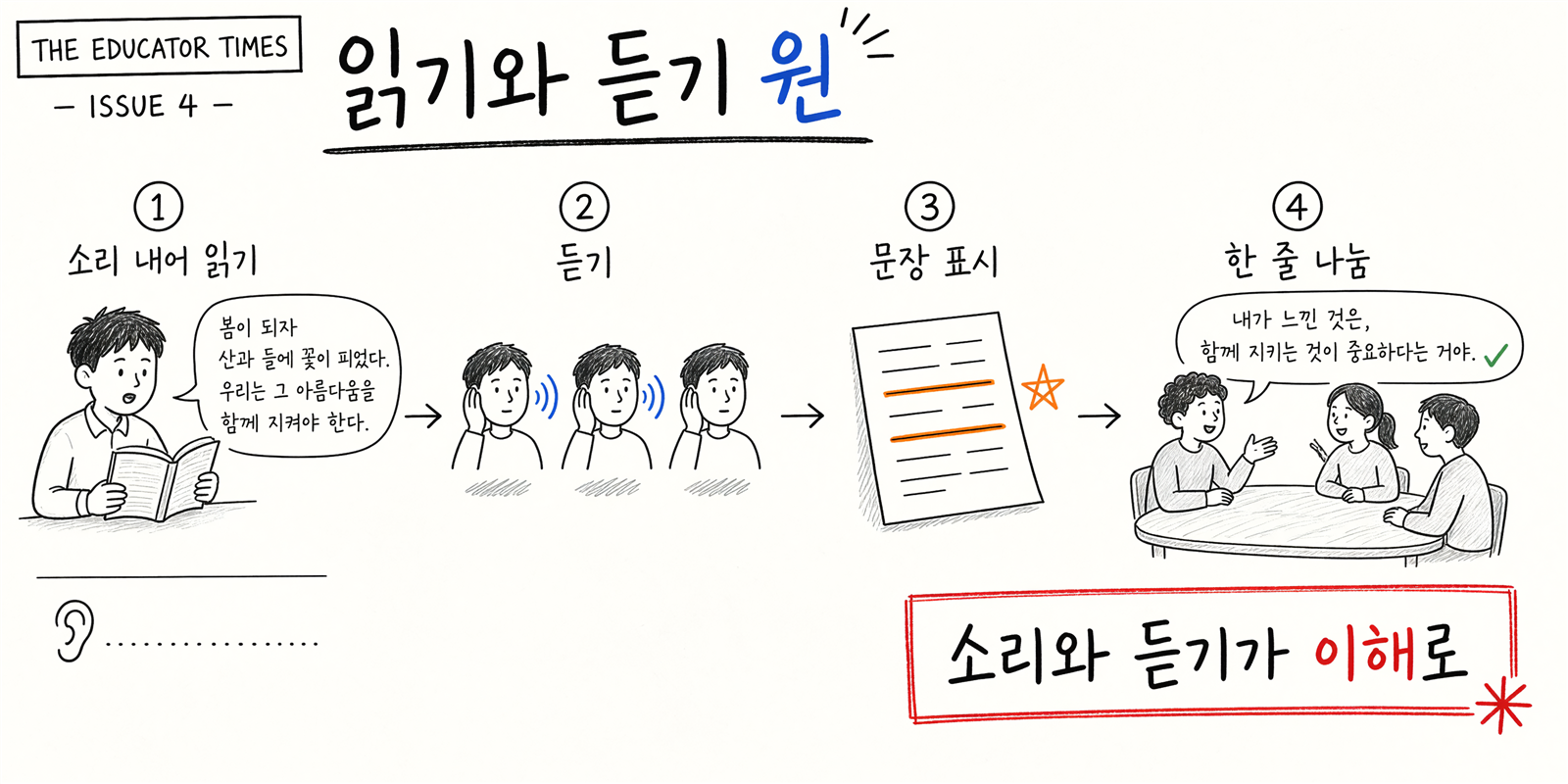 Educator Times 소리 내어 읽기