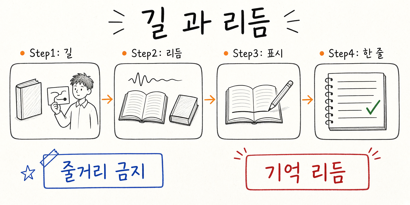 길과 리듬