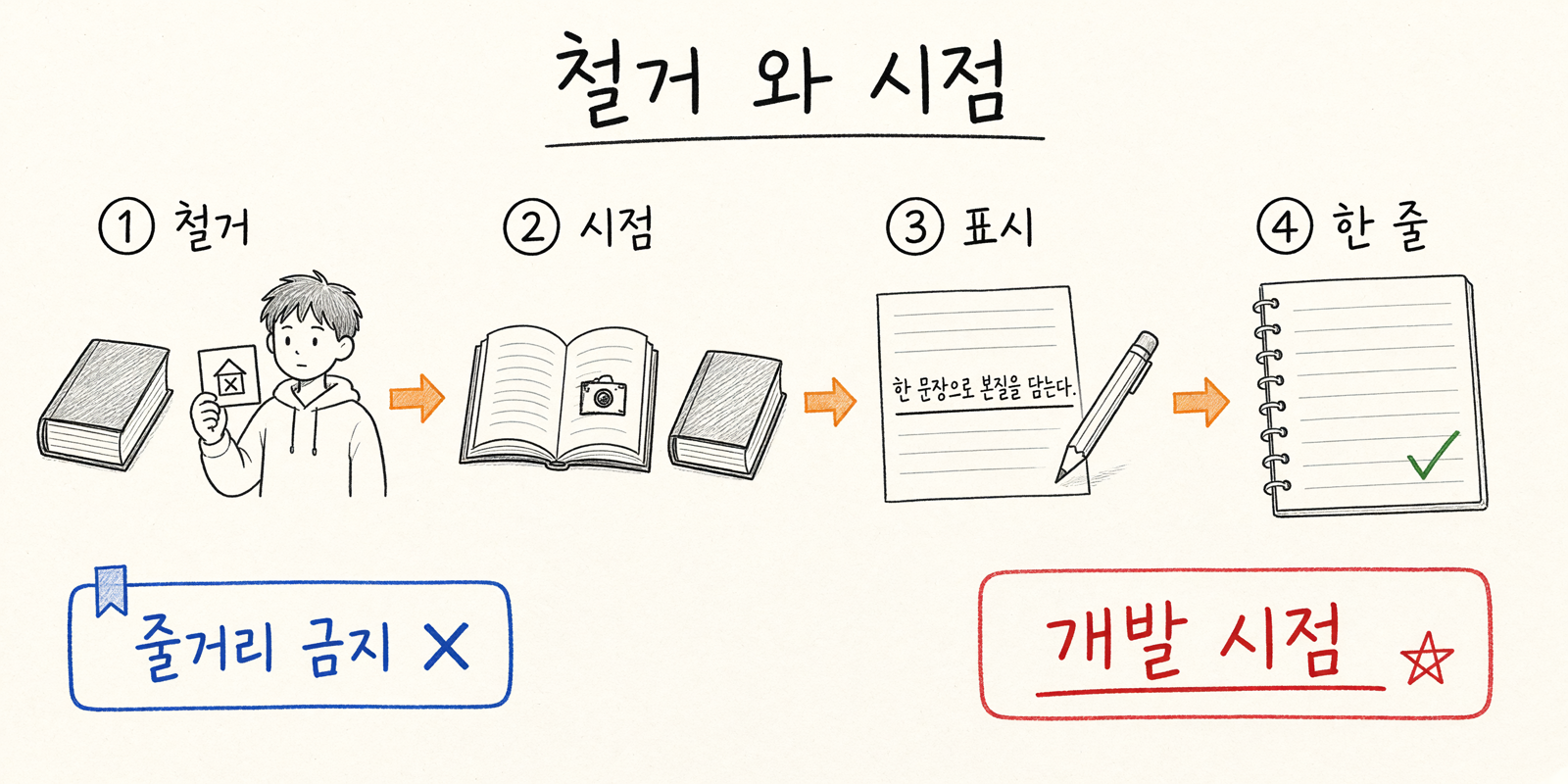 철거와 시점