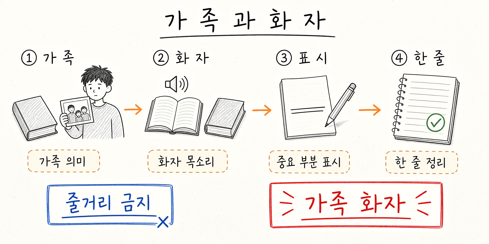 가족과 화자